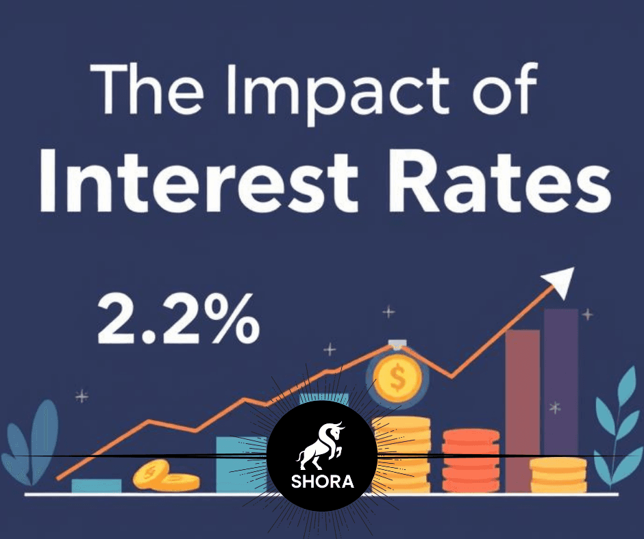 The Impact of Interest Rates on Your Investments